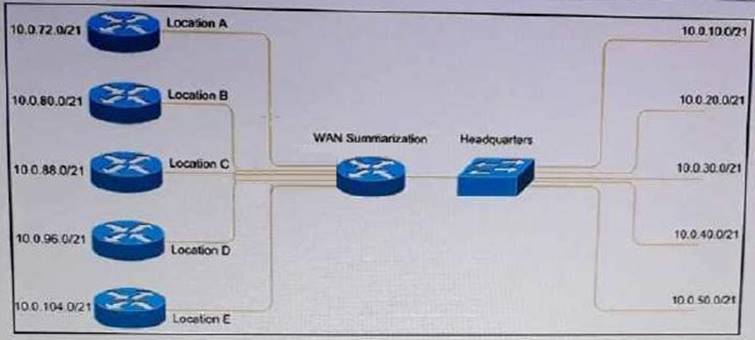 Certification 300-425 Questions